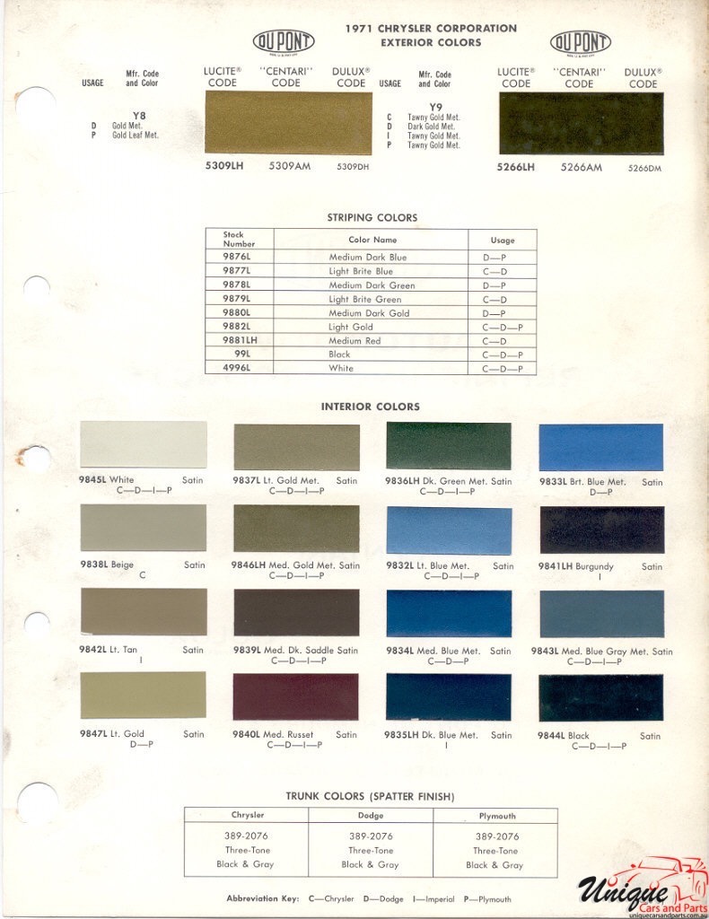 1971 Chrysler Paint Charts DuPont 3
